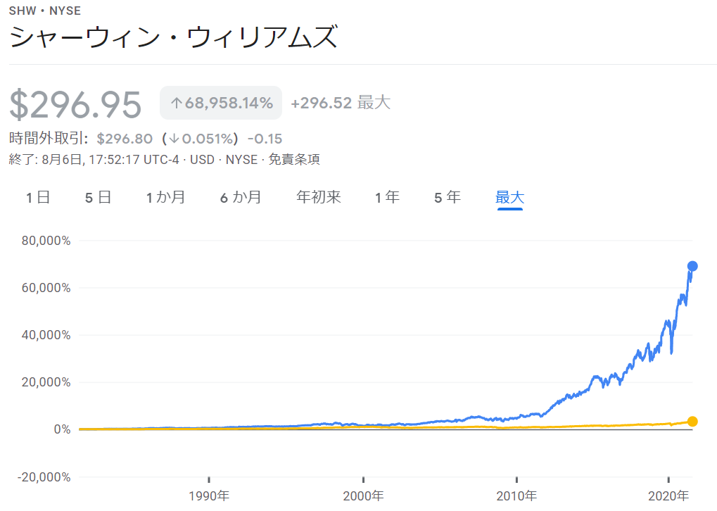 f:id:kimurou:20210807110059p:plain