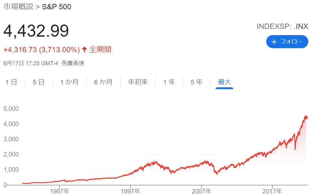 f:id:kimurou:20210918174758p:plain