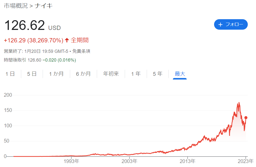 ナイキ 一株 何円？