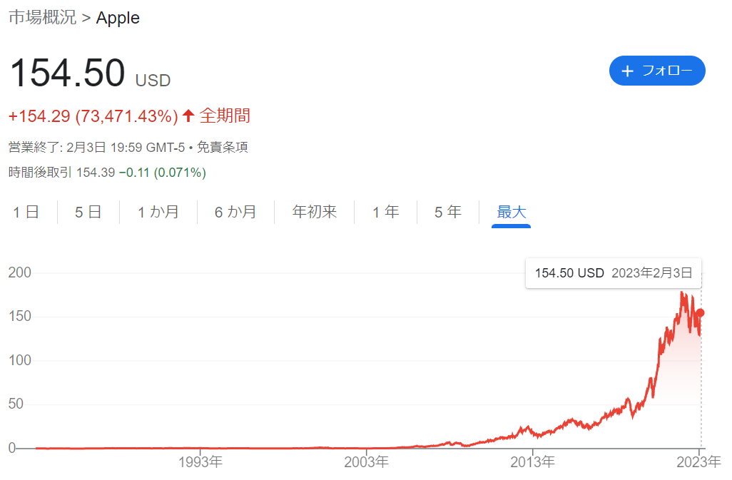 アップル(AAPL)の株を10年間買い続けたら?? 90万円⇒7518万円 - キムローの部屋