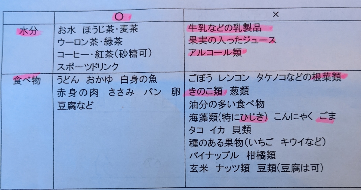 f:id:kinaco7272:20220305093327j:plain
