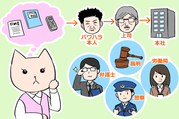 パワハラ対策イラスト