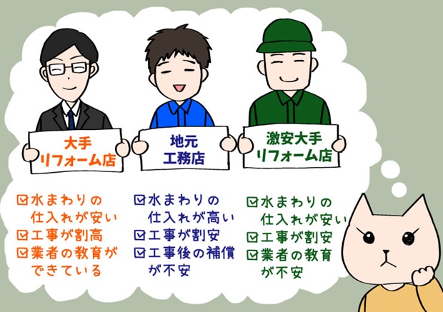 リフォーム工事業者選び方のイラスト