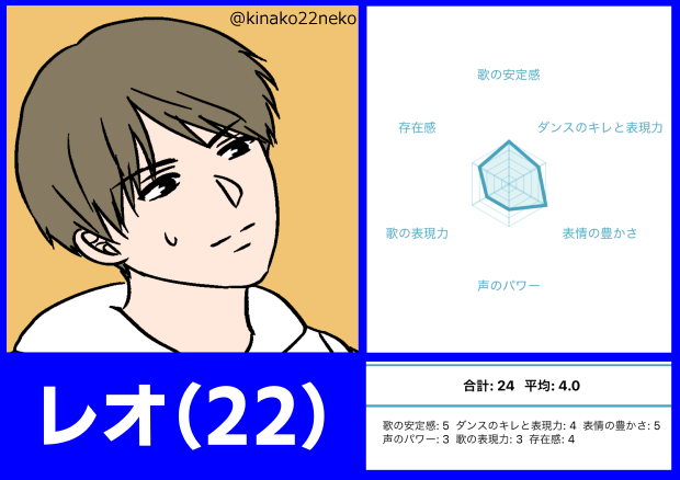 THEFIRSTオーディションレオ