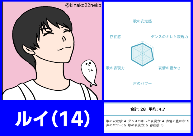 THEFIRSTルイ