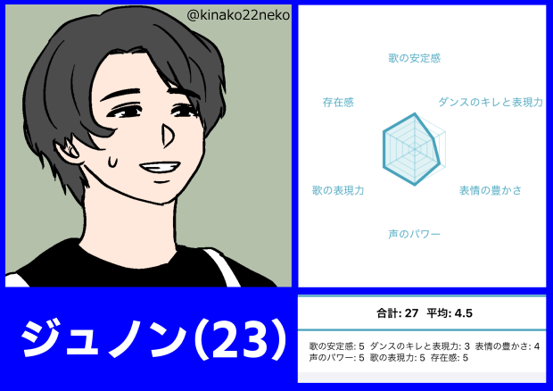 THEFIRSTジュノン