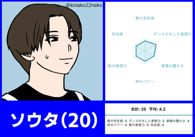 THEFIRSTソウタ