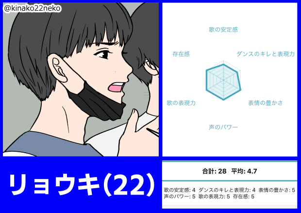 THEFIRSTリョウキ