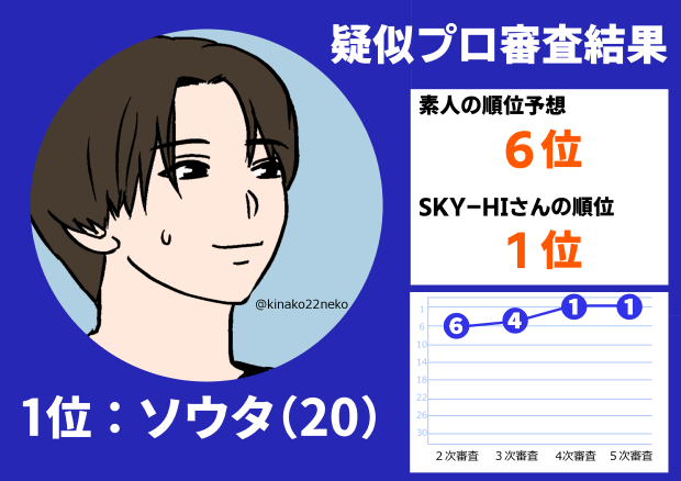 THEFIRST疑似プロ審査ソウタ