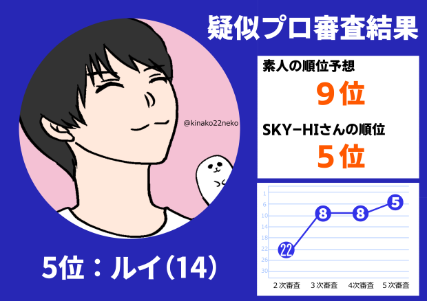 THEFIRST疑似プロ審査ルイ