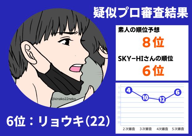 THEFIRST疑似プロ審査リョウキ