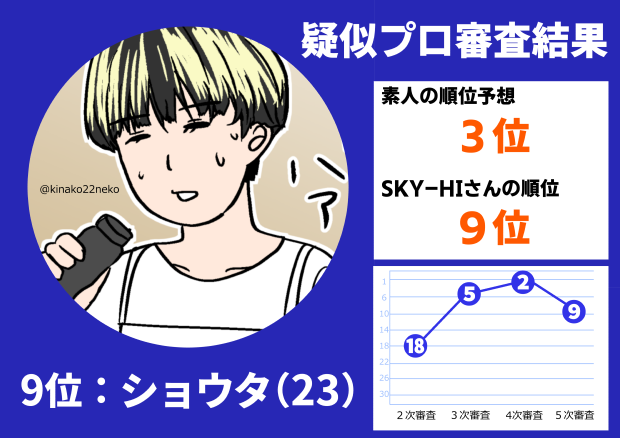 THEFIRST疑似プロ審査ショウタ