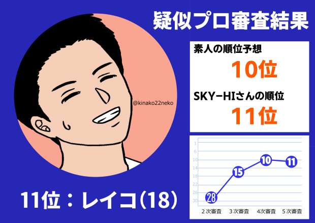 THEFIRST疑似プロ審査レイコ