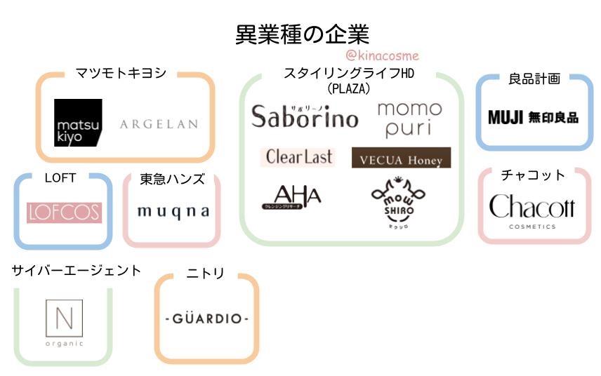 これを知れば敏感肌のコスメが選びやすくなる化粧品の系列ブランド総まとめ プチプラ編 きなこすめ
