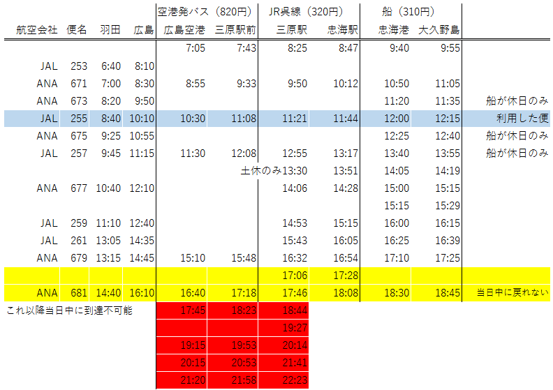 f:id:kinako_yuta:20161127185650p:plain