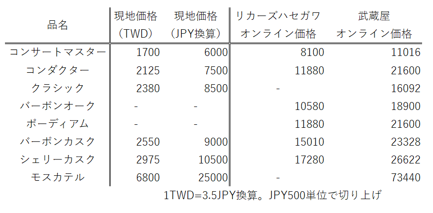 f:id:kinako_yuta:20161129223649p:plain f:id:kinako_yuta:20161129223649p:plain
