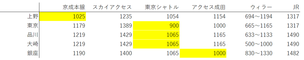 f:id:kinako_yuta:20161201205159p:plain