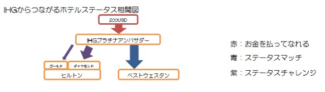 f:id:kinako_yuta:20190625182435j:image