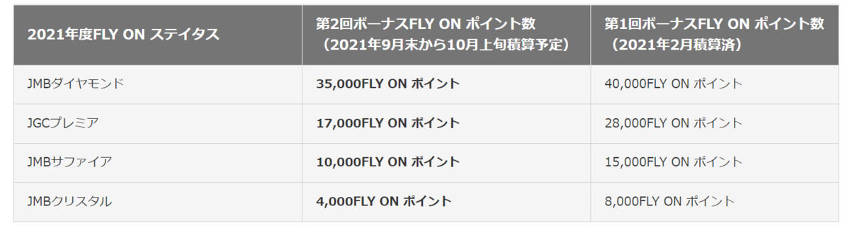 f:id:kinako_yuta:20210918214344p:plain