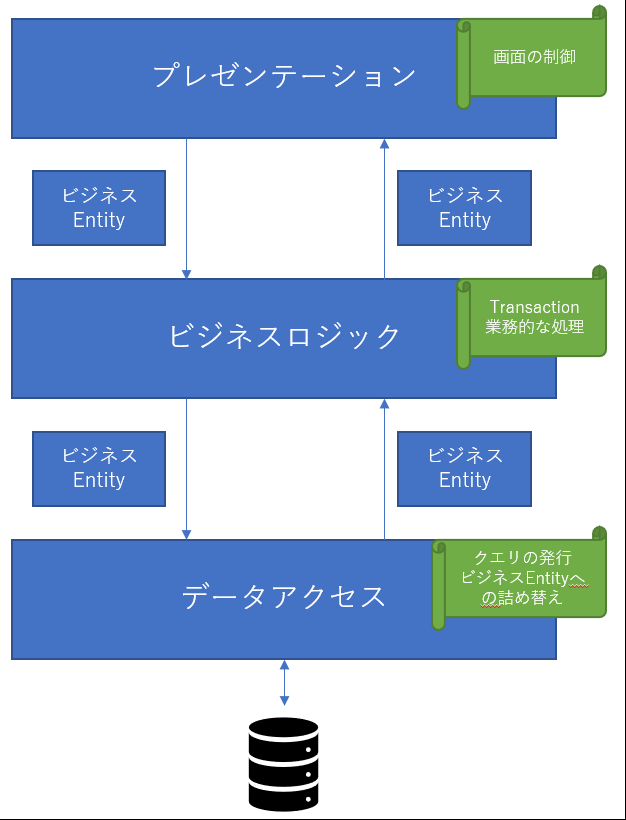 f:id:kinakomotitti:20180821224937p:plain