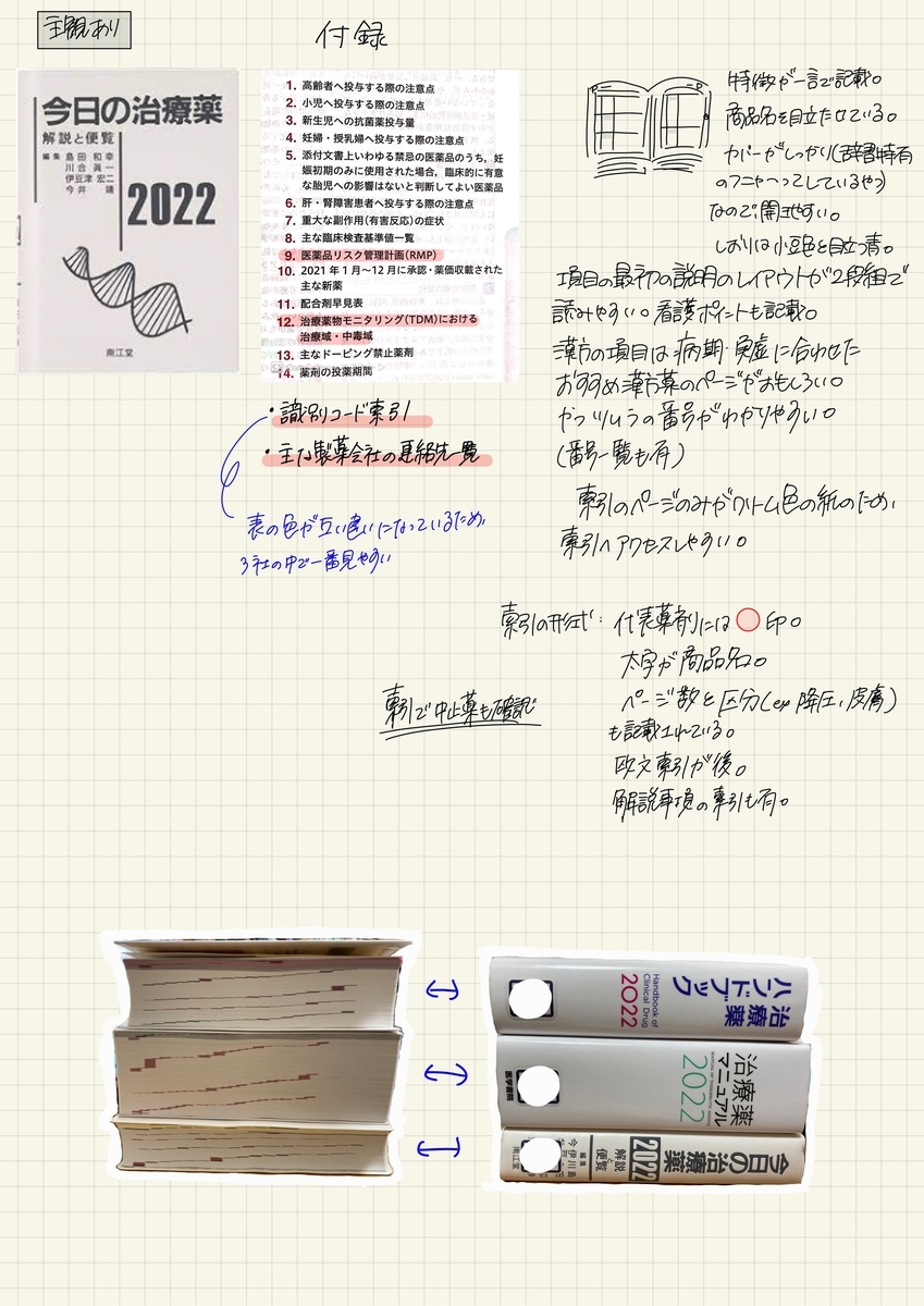 f:id:kinatsunoki:20220331123124j:plain