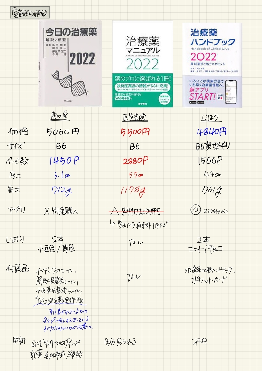 f:id:kinatsunoki:20220331123137j:plain