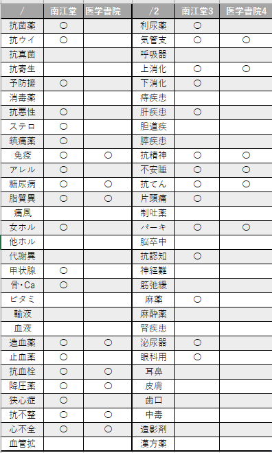 f:id:kinatsunoki:20220331130406p:plain