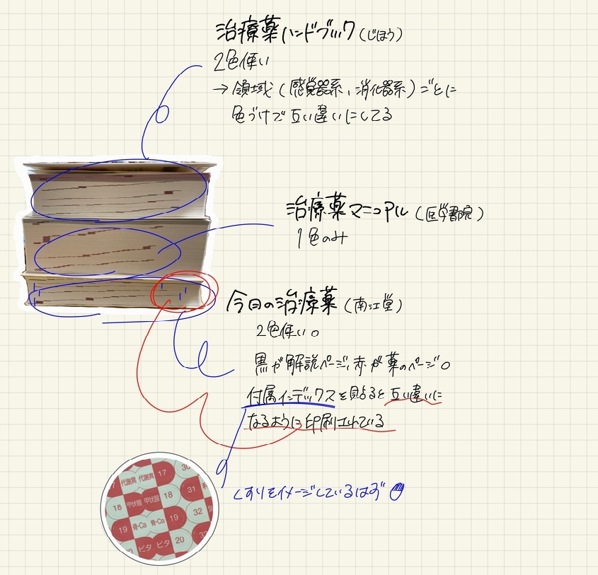 f:id:kinatsunoki:20220331132749p:plain
