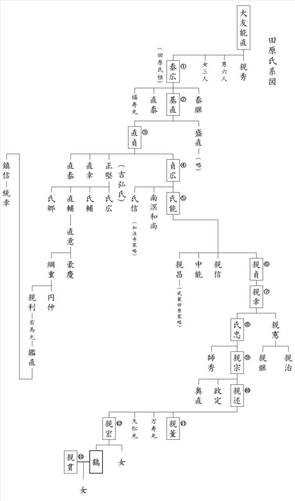 第五夜 安岐城の築城 金兵衛のブログ