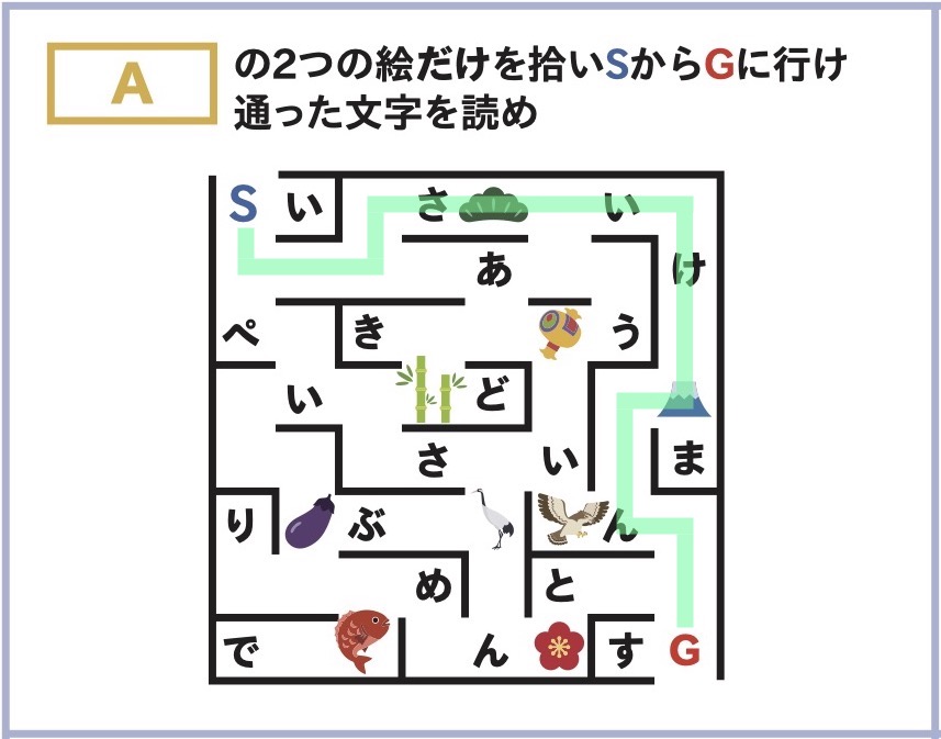 Aの2つの絵だけを捨いSからGに行け。通った文字を読め