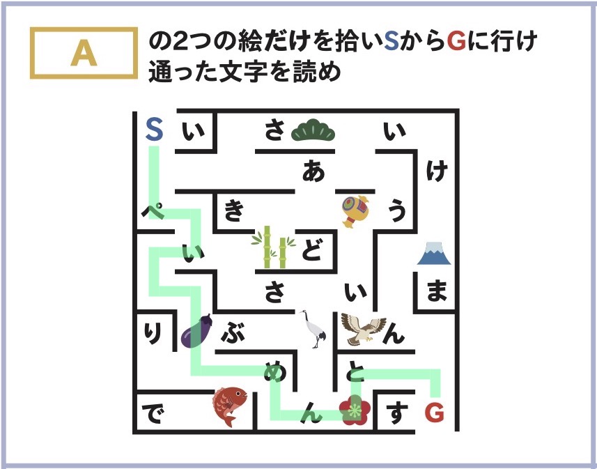Aの2つの絵だけを捨いSからGに行け。通った文字を読め