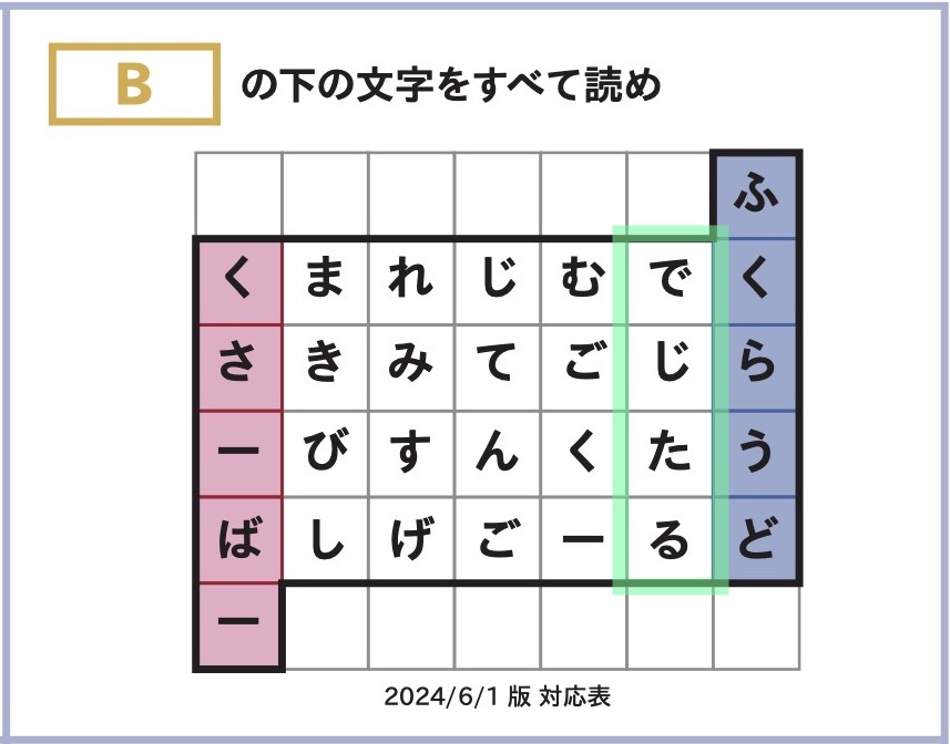 Bの下の文字をすべて読め