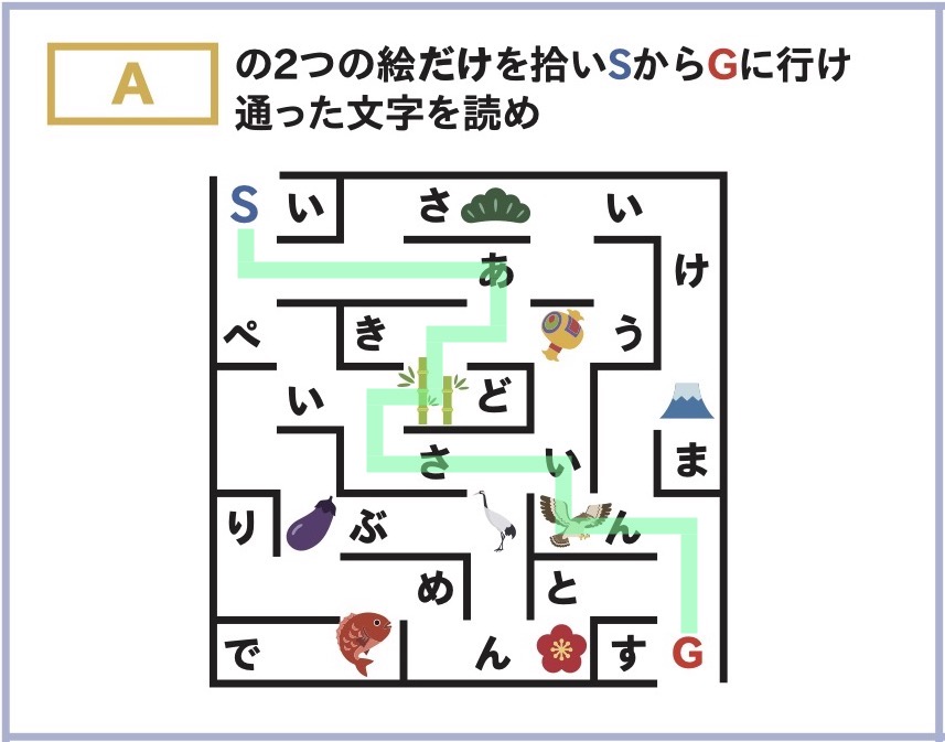 Aの2つの絵だけを捨いSからGに行け。通った文字を読め