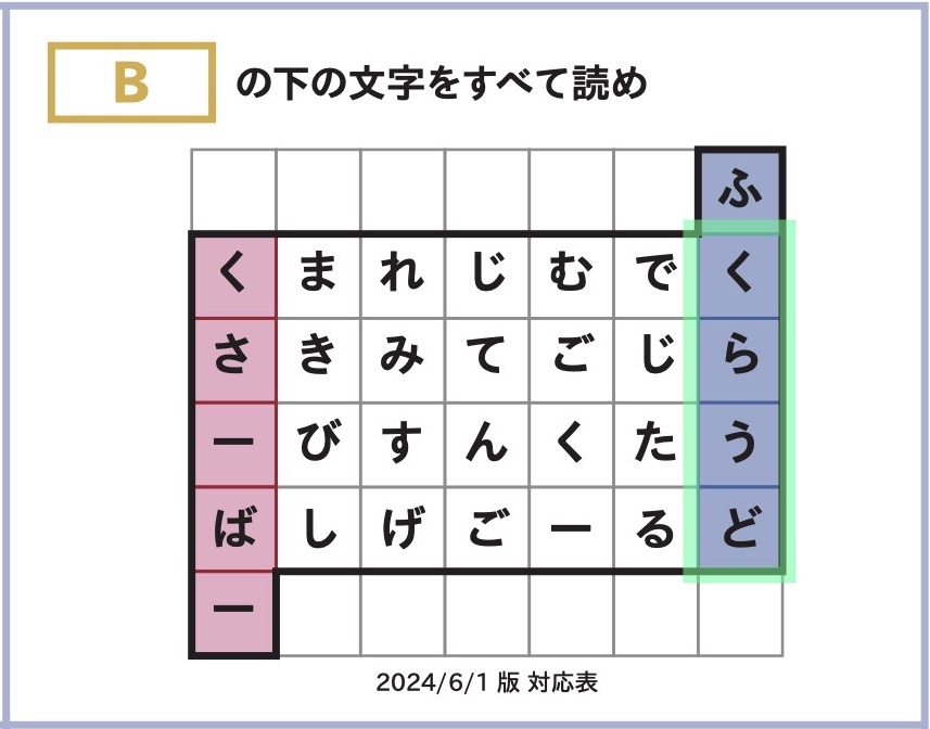 Bの下の文字をすべて読め