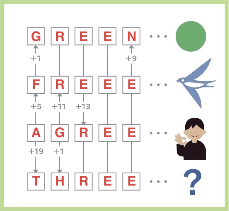英語スペルの共通文字から答えを特定する問題
