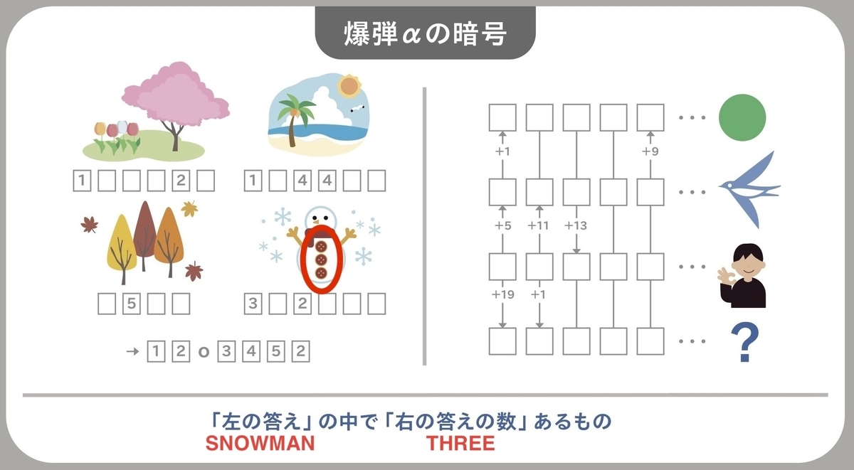 季節の挿絵の雪だるまにボタンが3つついている