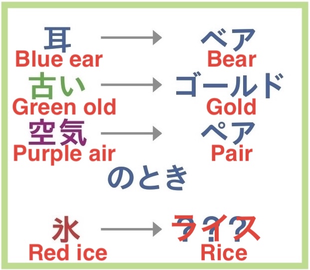色と単語からワードを導く問題