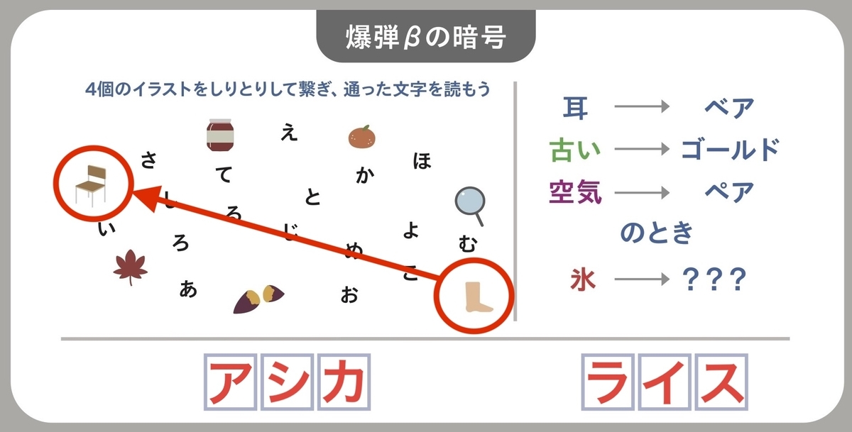イラストしりとりの足から椅子の間にこめじるしと書いてある
