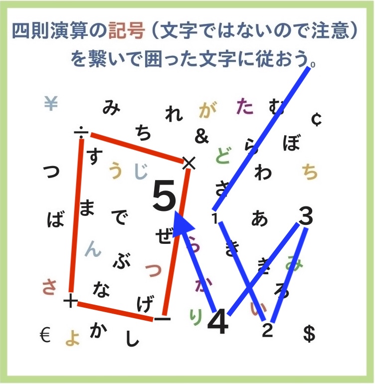 数字を繋ぐ問題