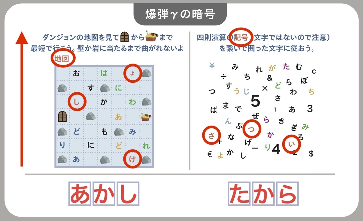 散らばった赤い文字を下から読むと警察署地図記号と読める