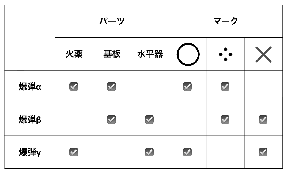 それぞれの爆弾パーツとマークの対応表