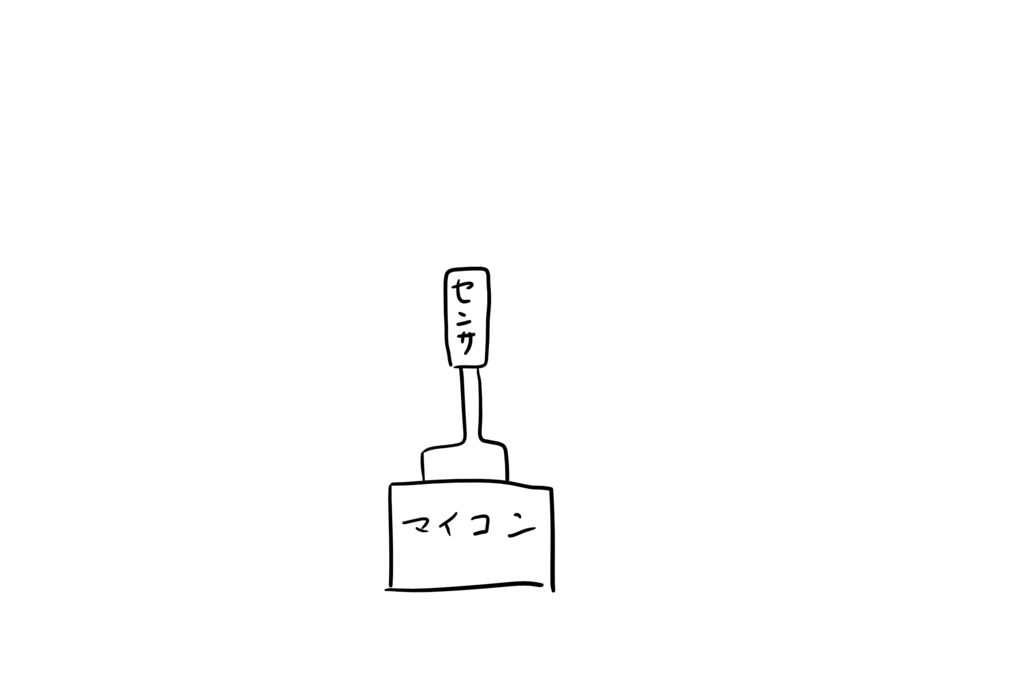 f:id:kincholjet:20180603000309p:plain f:id:kincholjet:20180603000309p:plain