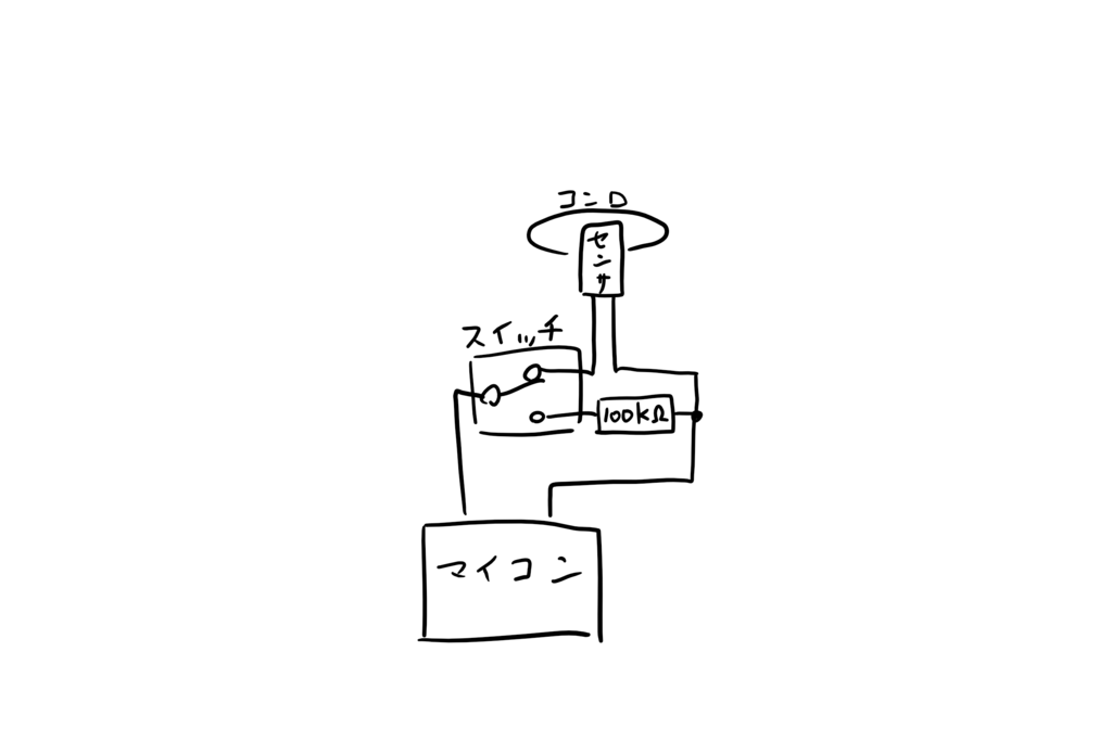 f:id:kincholjet:20180603000328p:plain f:id:kincholjet:20180603000328p:plain