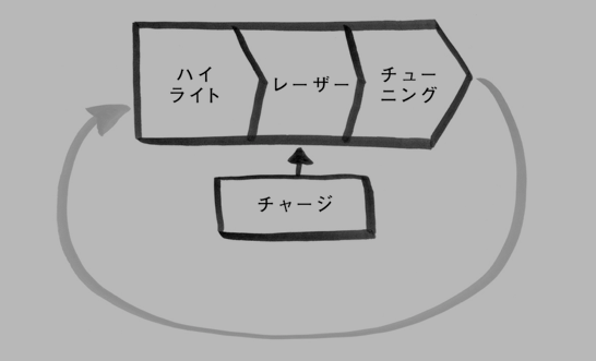f:id:kindai_dai:20190706235424p:plain
