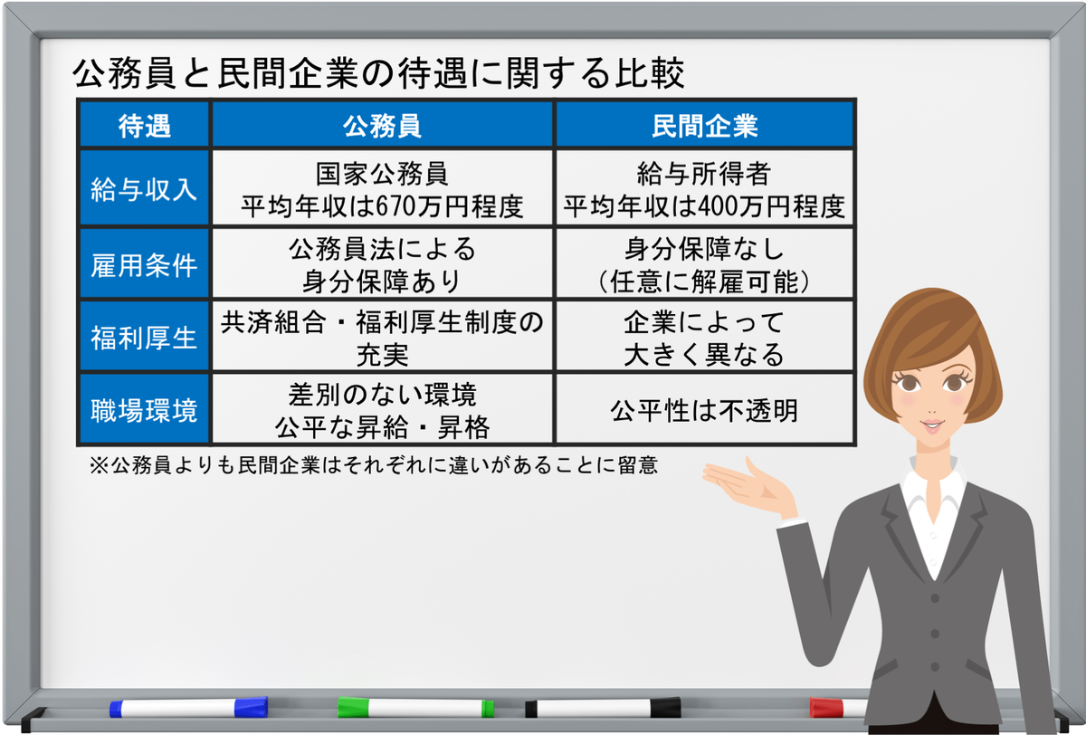 f:id:king-biscuit:20211001065406p:plain