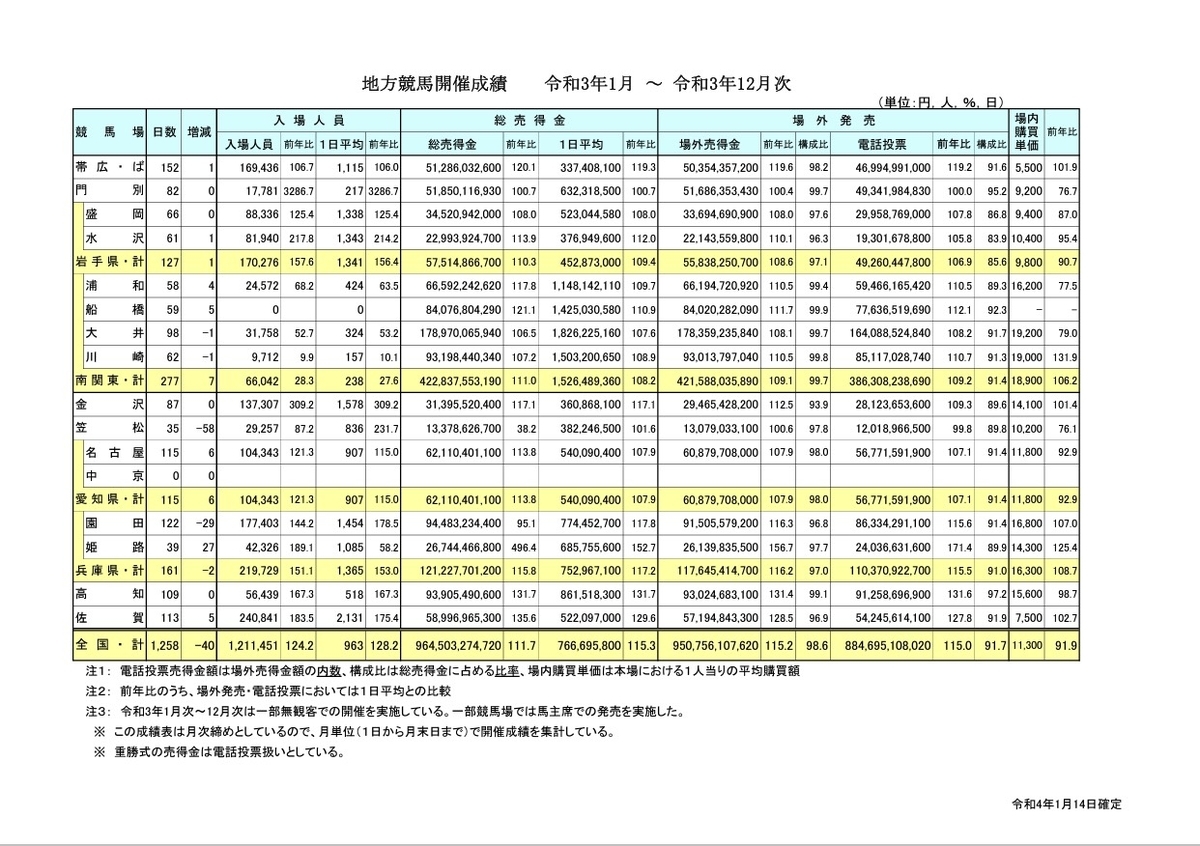 f:id:king-biscuit:20220209133940j:plain