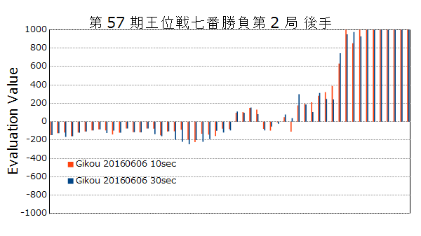 f:id:king-masashi:20160730230815p:plain