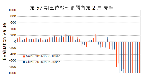 f:id:king-masashi:20160730230845p:plain