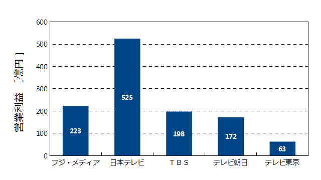 f:id:king-masashi:20170513205539p:plain