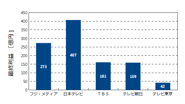 f:id:king-masashi:20170513205545p:plain